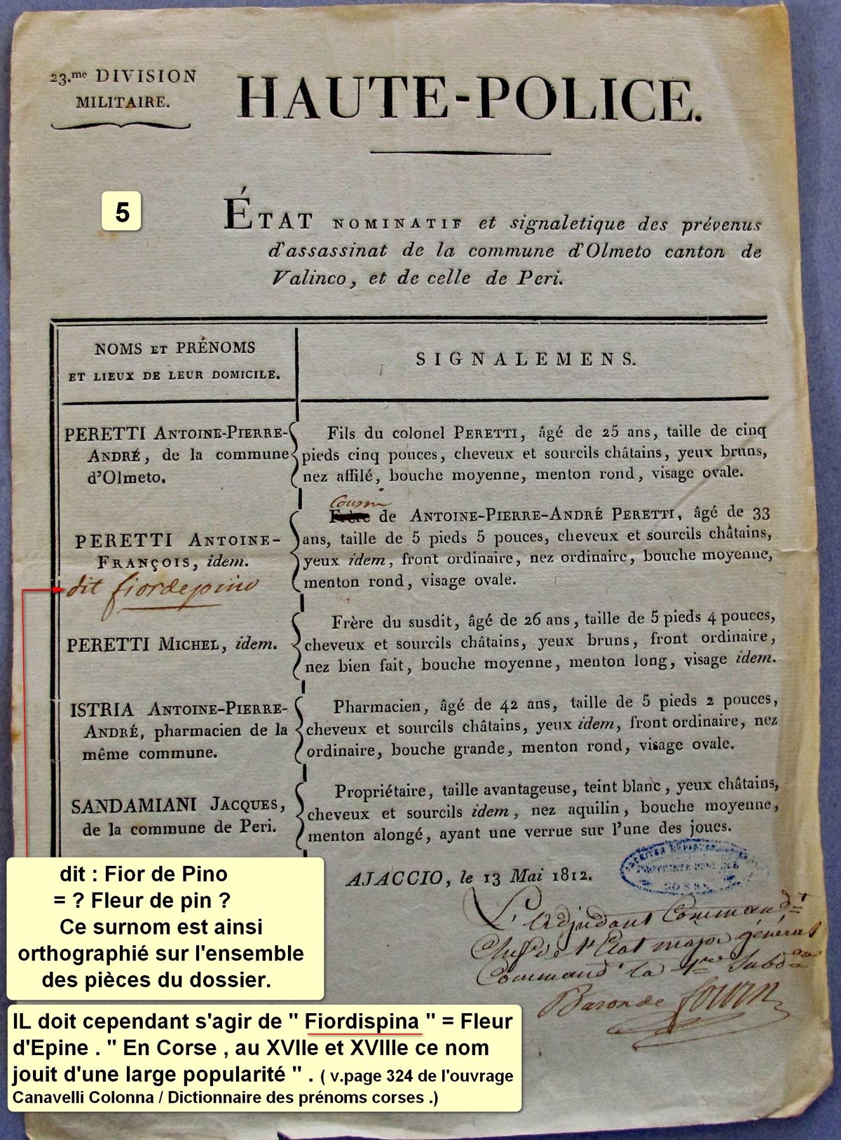 Olmeto meurtre messe pascale 05