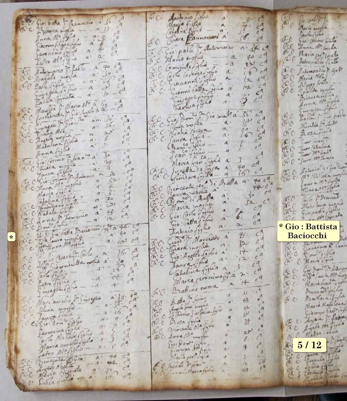 Olmeto état des âmes 1703 05