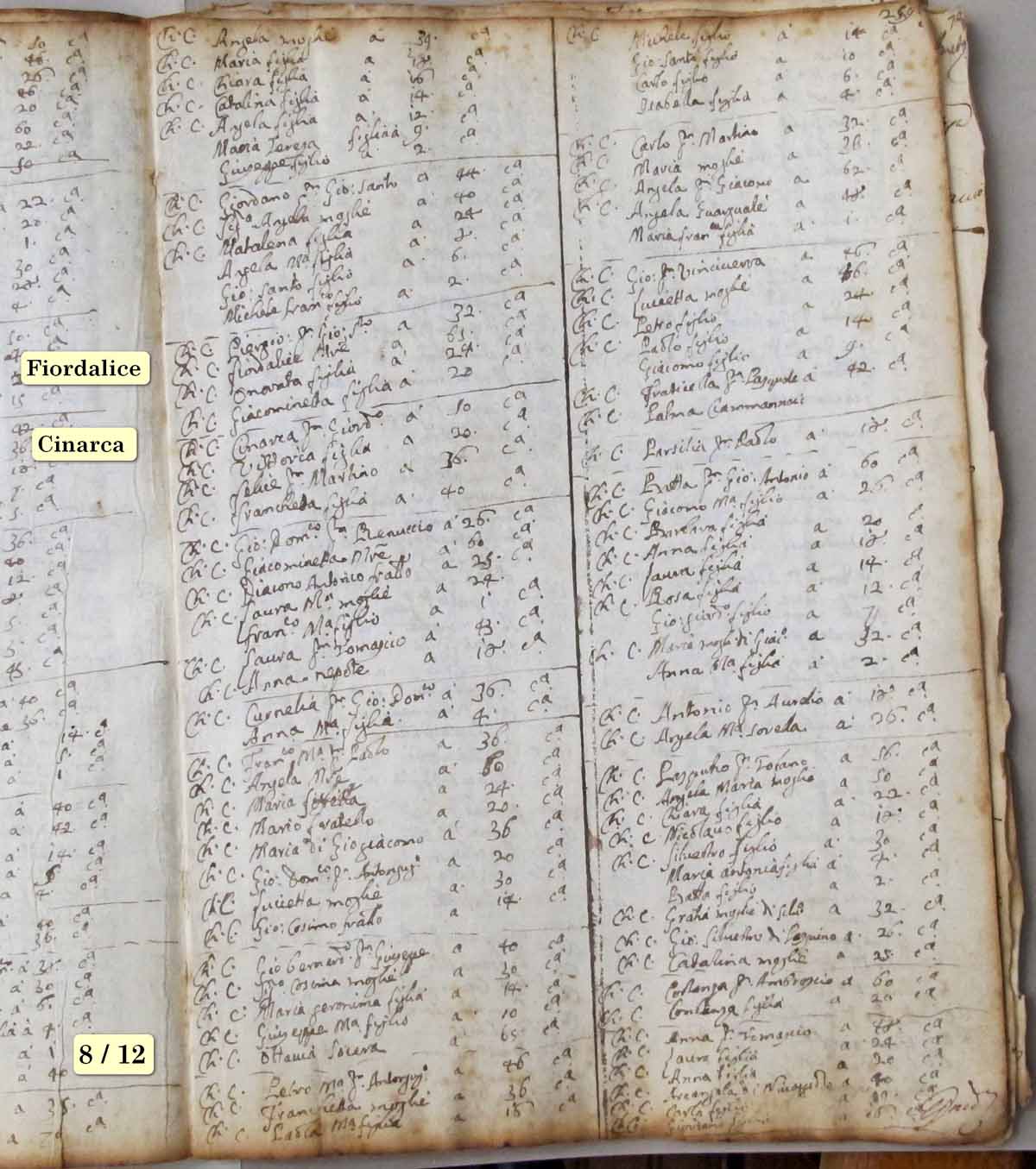 Olmeto état des âmes 1703 08